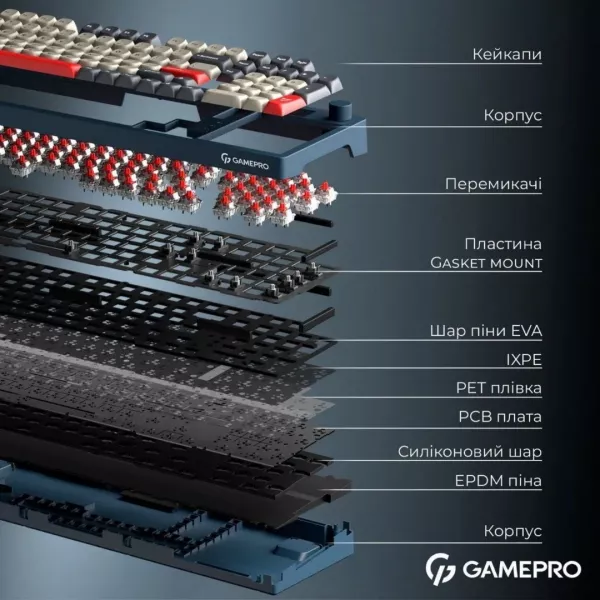 Клавіатура GamePro Asgard Drakkar (MK305BL) (Blue) (UA)