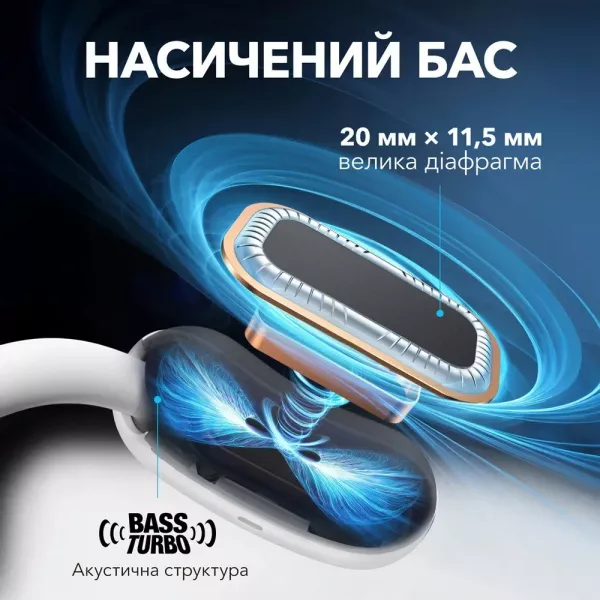 Навушники Anker SoundСore AeroFit 2 (Green)